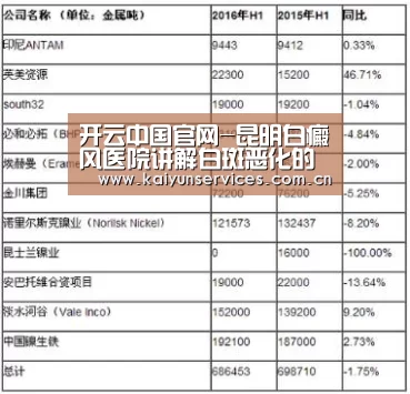 开云中国官网-昆明白癜风医院讲解白斑恶化的原因(图1) 开云品牌